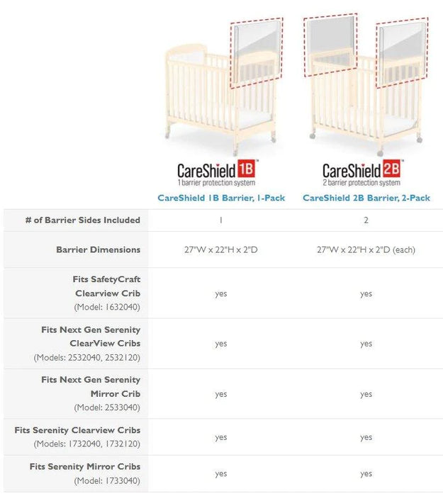 Foundations® - Foundations Care Shield™ Barrier System - 2B (Pack of 2)